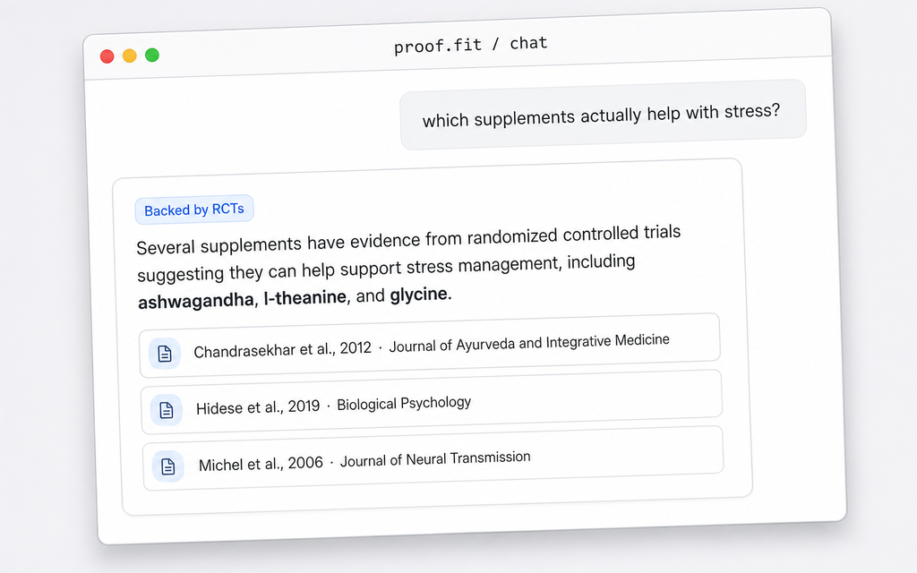 Proof.fit chat surface answering a question about supplements with citations to randomized controlled trials.